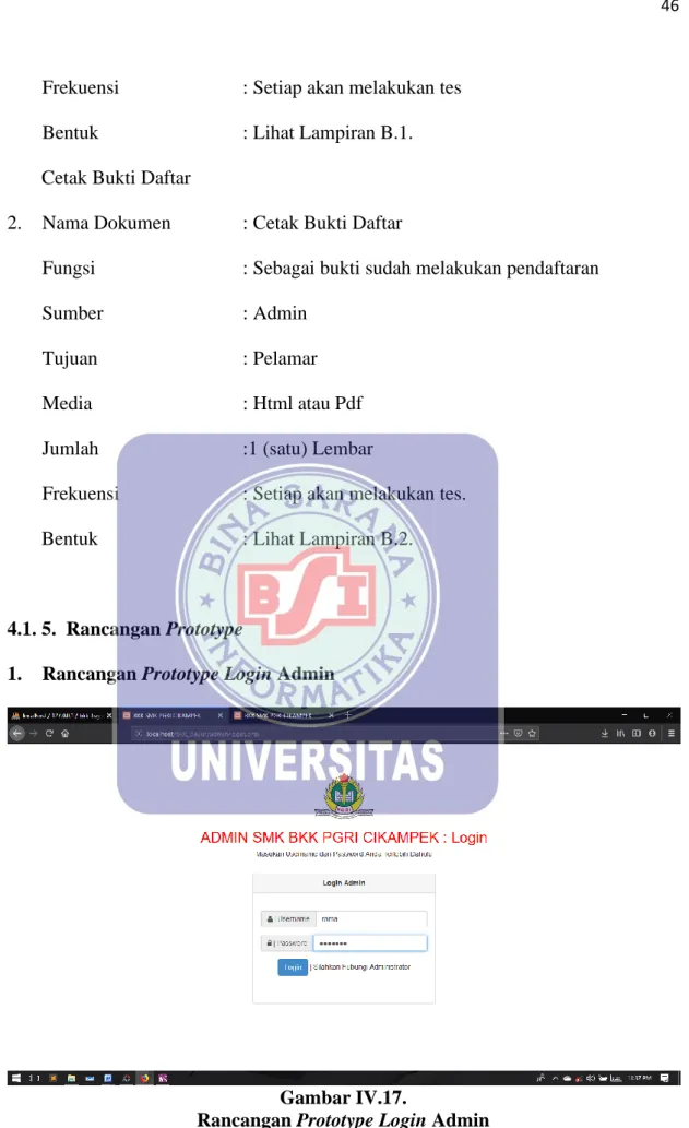 Gambar IV.17. 
