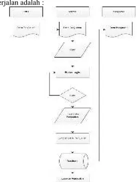 Gambar 2. Flowmap yang diusulkan 