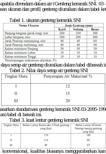 Tabel 1. ukuran genteng keramik SNI 
