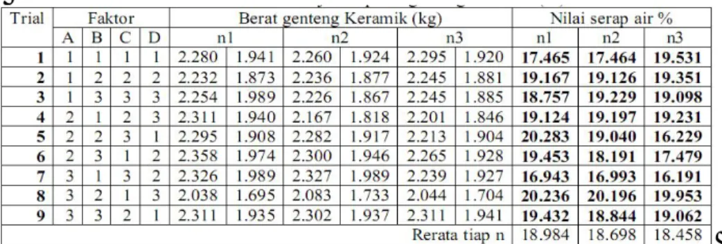 Tabel 6. hasil pengujian daya serap air genteng keramik ukm mantili 
