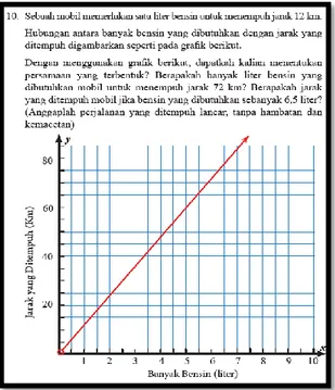 Gambar 4 Contoh Proses Formulate 