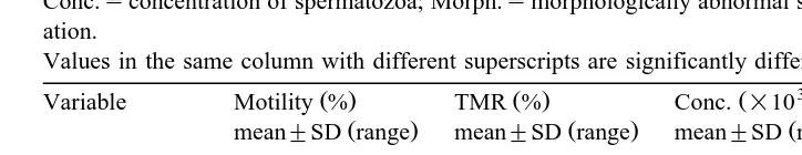 Table 2Parameters of the semen quality control after transmigration in PBS and sodium chloride