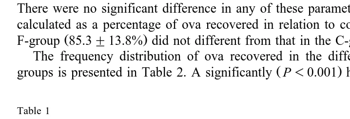 Table 1Number of corpora lutea CL , recovery rate RR , standing to ovulation in the first SO1 and second oestrus