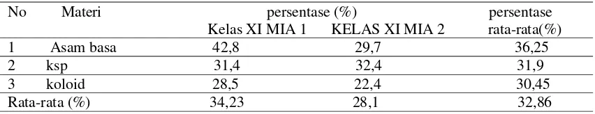 Tabel 1  