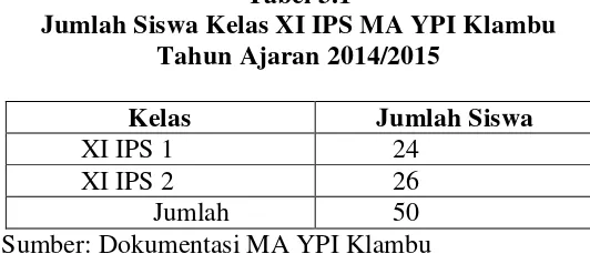 Tabel 3.1 Jumlah Siswa Kelas XI IPS MA YPI Klambu 