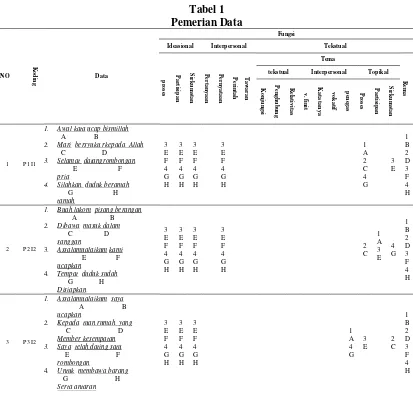 Tabel 1 Pemerian Data 