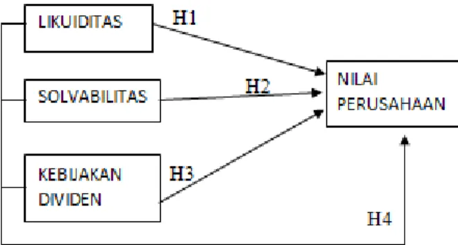 Tabel 1. Operasionalisasi Variabel