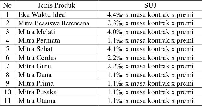 Tabel 4.2 