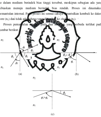 gambar berikut: 