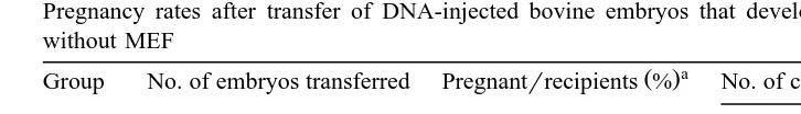 Table 3Pregnancy rates after transfer of DNA-injected bovine embryos that developed in CR1aa medium with or
