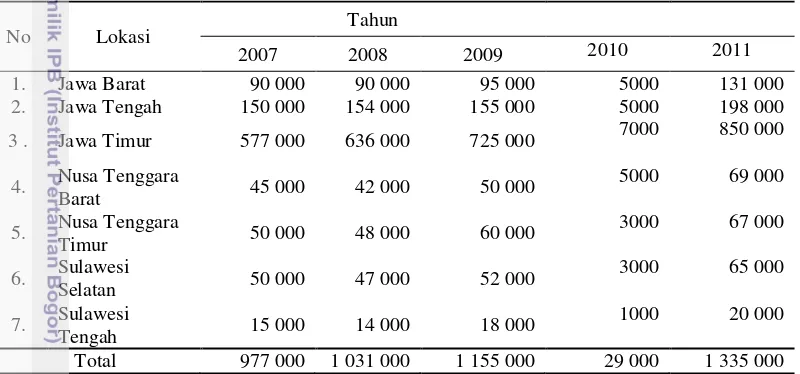 Tabel 3 Produksi garam nasional berdasarkan provinsi tahun 2007–2011 