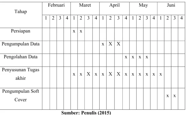Tabel 1.2 Jadwal Penelitian 