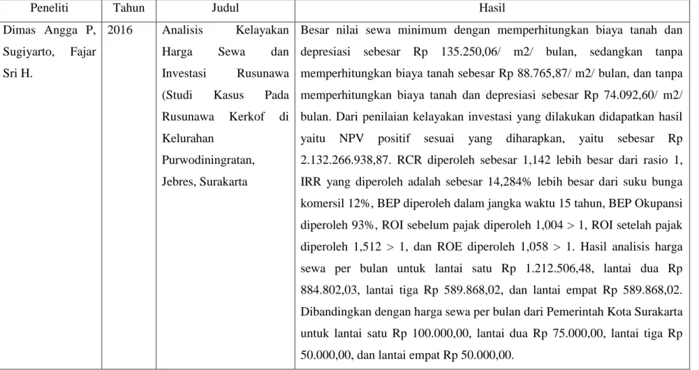 Tabel 2.1 Perbedaan Penelitian 