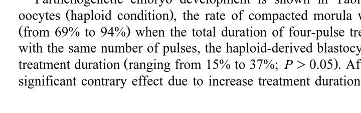 Table 1Effect of number of pulses and pulsing-sequence duration on rabbit oocyte activation