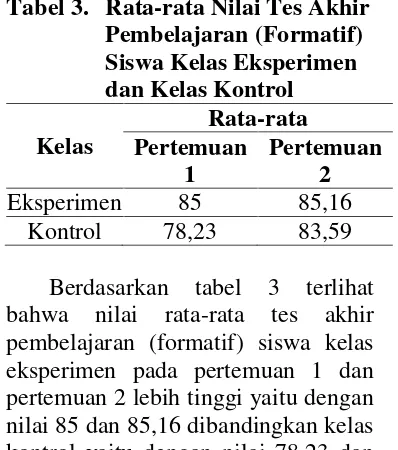 Tabel 3. Rata-rata Nilai Tes Akhir