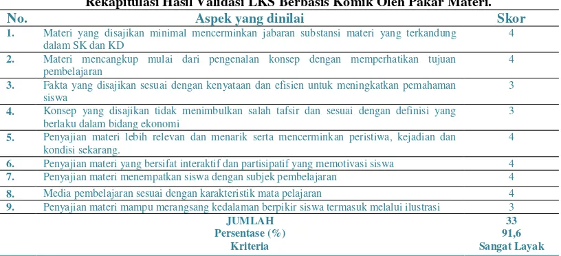 Tabel 6 Rekapitulasi Hasil Validasi LKS Berbasis Komik Oleh Pakar Materi. 
