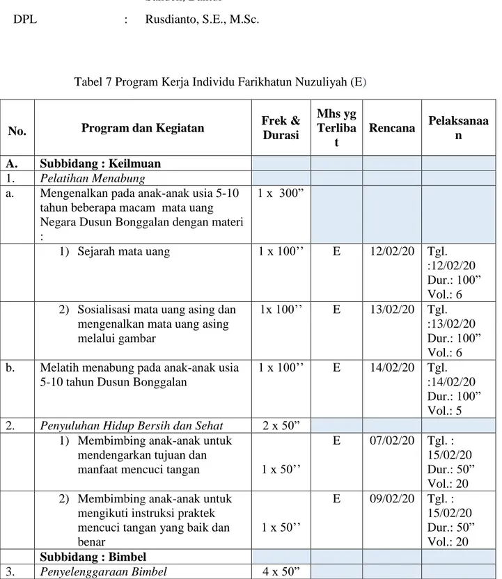 Tabel 7 Program Kerja Individu Farikhatun Nuzuliyah (E) 