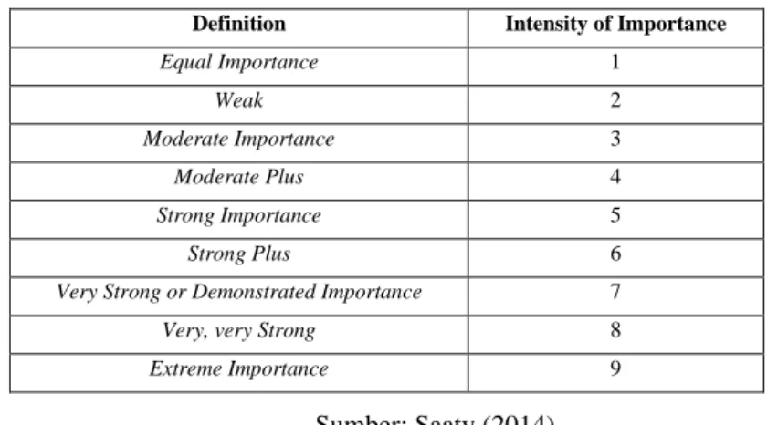 Tabel 1 Definisi Skala Penilaian dan Skala Numerik 