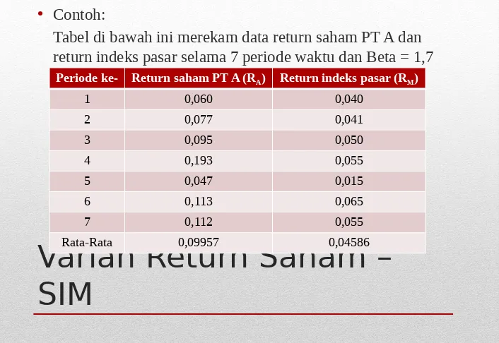 Tabel di bawah ini merekam data return saham PT A dan 