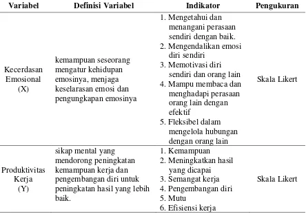 Tabel 3.1. Definisi Operasional Variabel Hipotesis Pertama 