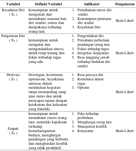 Tabel 3.2. Definisi Operasional Variabel Hipotesis Kedua 