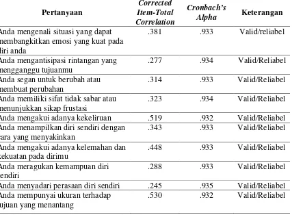 Tabel 3.3. Hasil Uji Validitas dan Reliabilitas Instrumen Variabel Kesadaran  