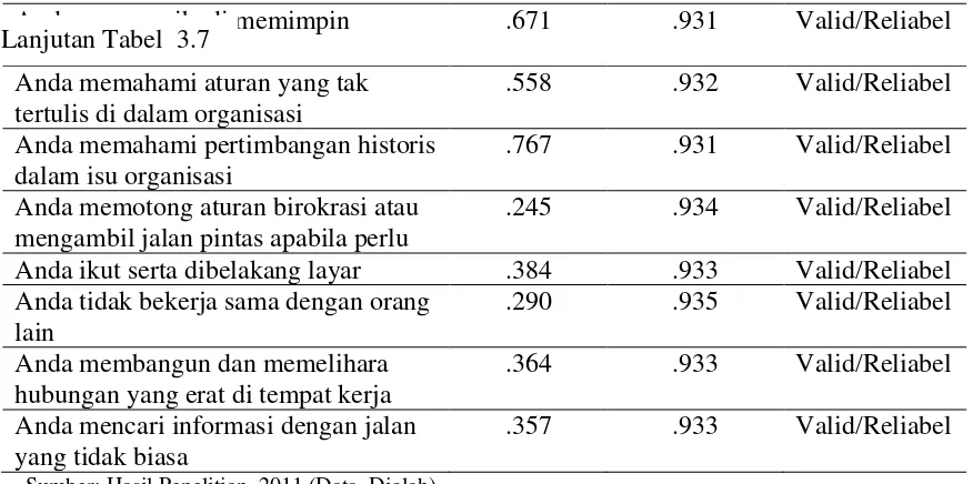 Tabel 3.8. Hasil Uji Validitas dan Reliabilitas Instrumen Variabel Kecerdasan                       Emosional 