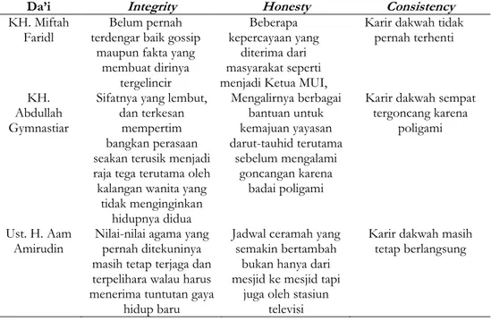 Tabel 1  Mutu Pribadi 