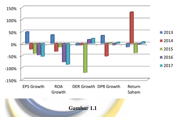Grafik Perkembangan EPS, ROA, DER, DPR dan Return Saham   PT. Adhi Karya Tbk. (ADHI) 