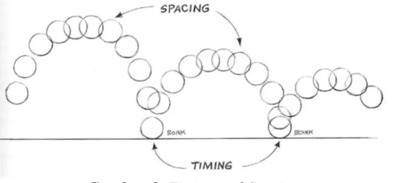 Gambar 2. Timing and Spacing 