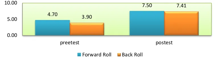 Grafik 1Histrogram Hasil 