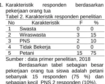 Tabel  1  Rancangan  One  Group  Pretest  Posttest 