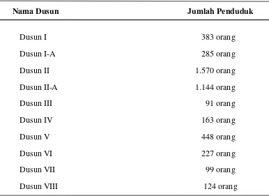 Tabel 3. Distribusi Penduduk Berdasarkan Dusun di Desa Lau Bekeri Kecamatan Kutalimbaru Kabupaten Deli Serdang Tahun 2012 