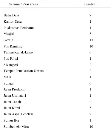 Tabel 6. Sarana dan Prasarana di Desa Lau Bekeri Kecamatan Kutalimbaru 