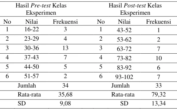 Tabel 1 