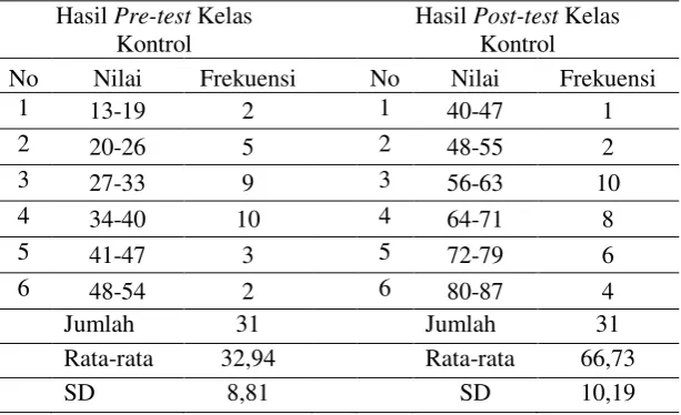 Tabel 2 