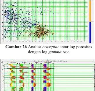 Gambar 27 Perbandingan log dalam penentuan cutoff  porositas reservoir. 