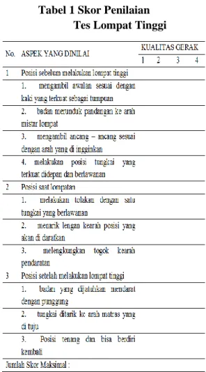 Tabel 1 Skor Penilaian                     Tes Lompat Tinggi 