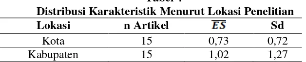 Tabel 4  Distribusi Karakteristik Menurut Lokasi Penelitian 