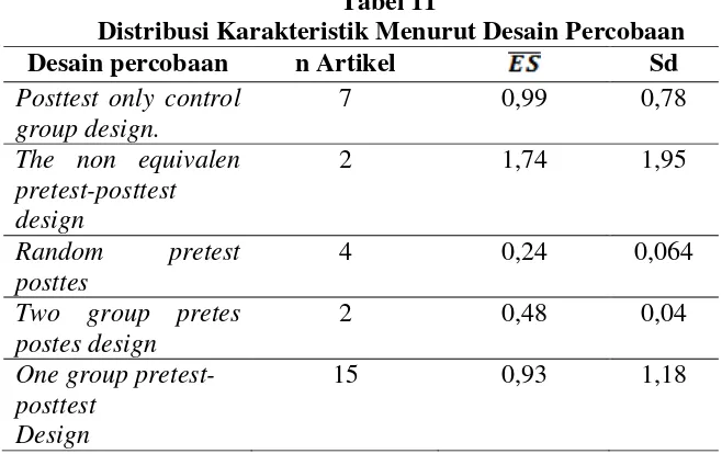 Tabel 11  Distribusi Karakteristik Menurut Desain Percobaan 