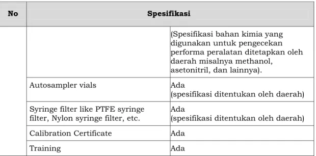 Tabel 4. Spesifikasi minimum Spectrometer UV-VIS 