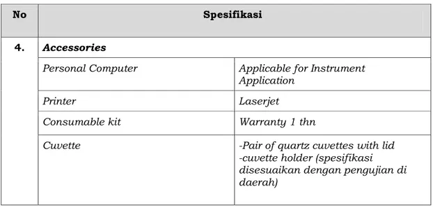 Tabel 5. Spesifikasi minimum Mooney Viskosimeter 
