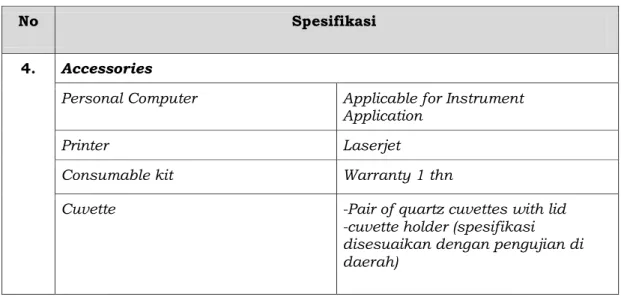 Tabel 5. Spesifikasi minimum Mooney Viskosimeter 