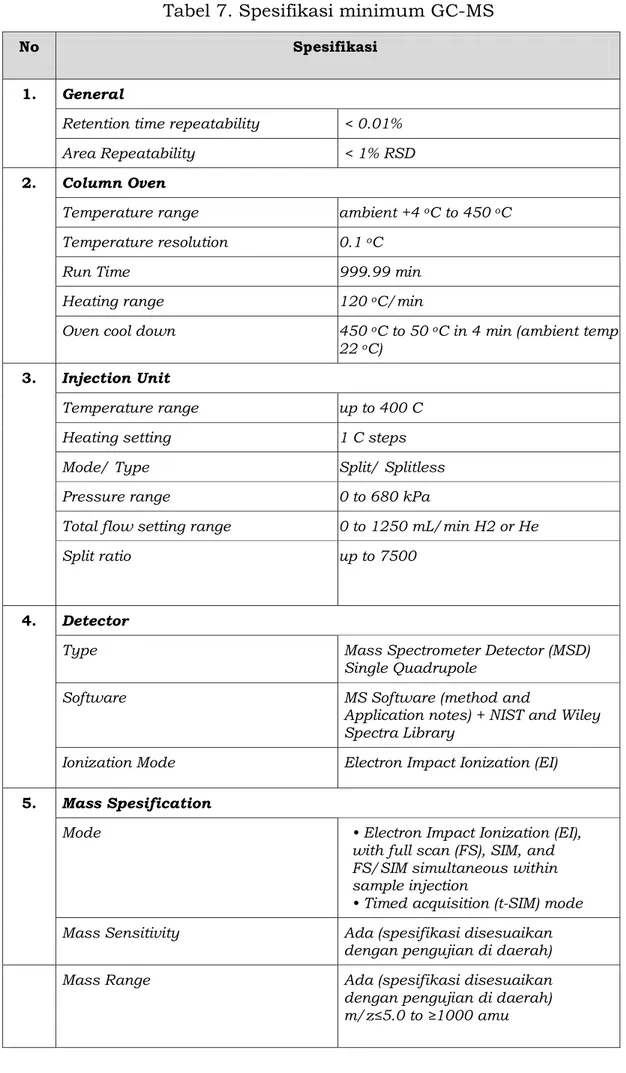 Tabel 7. Spesifikasi minimum GC-MS 