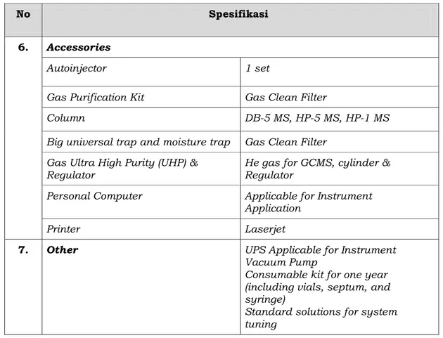 Tabel 8. Spesifikasi minimum Palm Oil Tester 