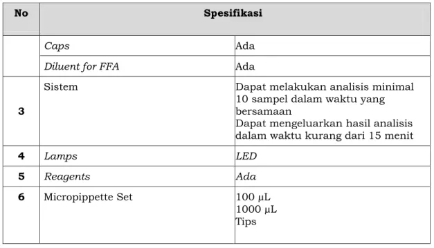 Tabel 9. Spesifikasi minimum Bio Safety Cabinet 