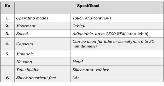 Tabel 12. Spesifikasi minimum Vortex Mixer 