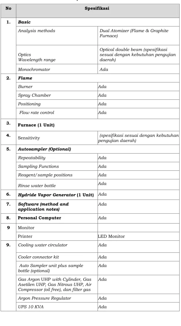 Tabel 2. Spesifikasi minimum AAS 