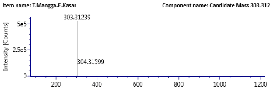 Gambar 18 Spektra spektrometer massa ekstrak kasar etanol 