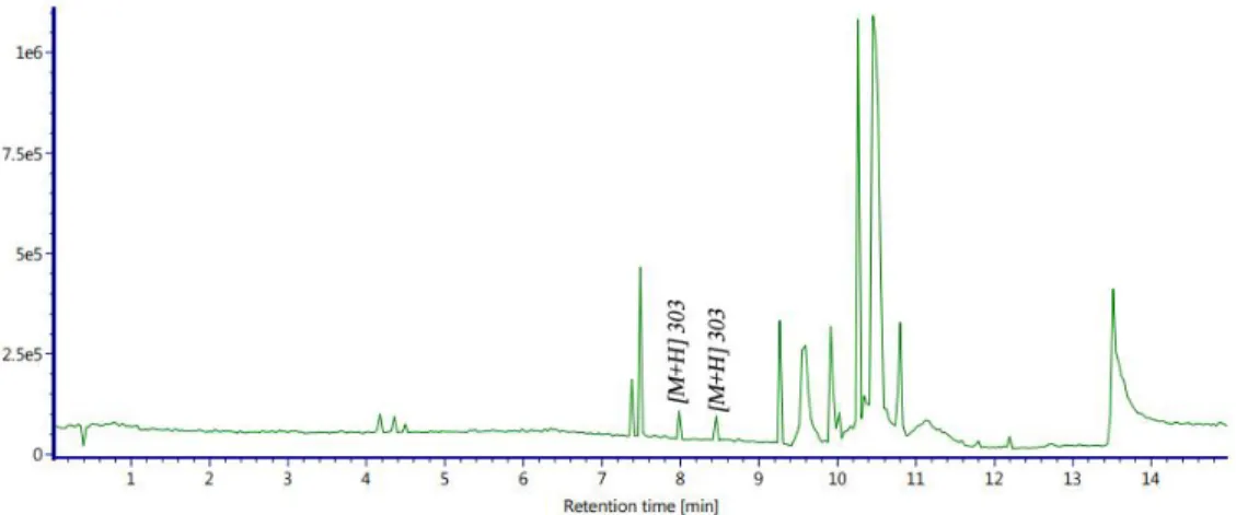 Gambar 20 Kromatogram LC fraksi etil asetat 